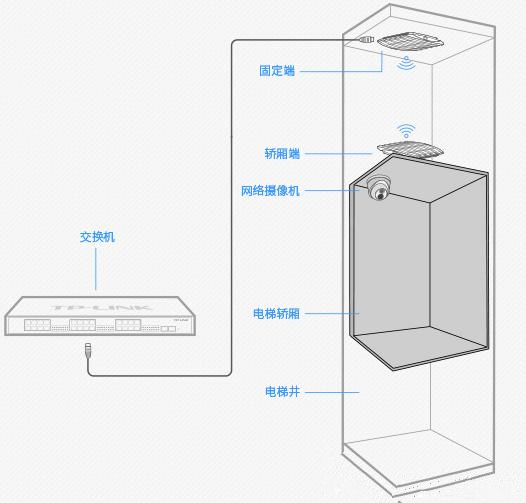 商场高清监控系统设计