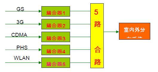 酒店智能化弱电系统解决方案