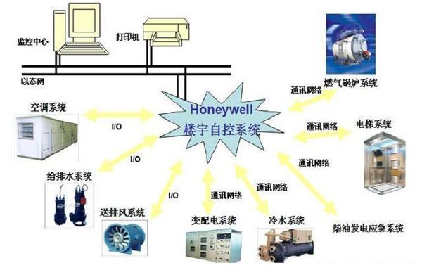 酒店智能化弱电系统解决方案
