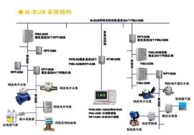 酒店智能化弱电系统解决方案