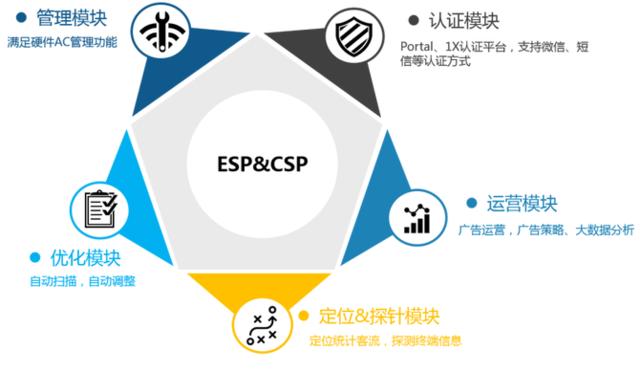 酒店无线WiFi覆盖解决方案