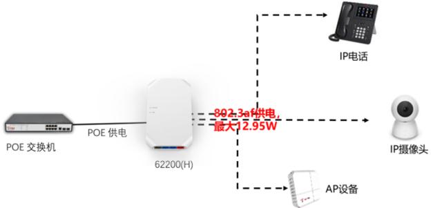 酒店无线WiFi覆盖解决方案
