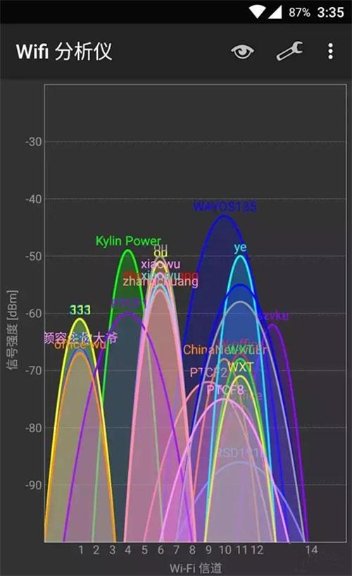 大面积无线WiFi覆盖设计