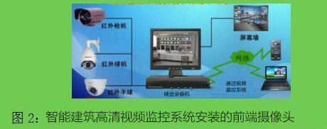 智能建筑高清视频监控系统