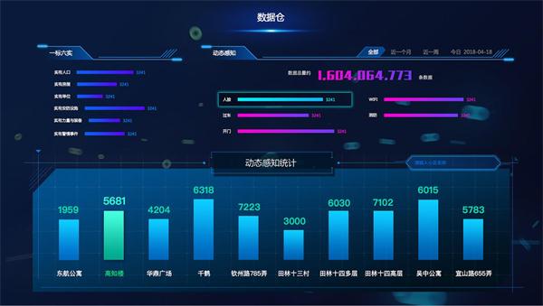 小区智能视频监控系统设计