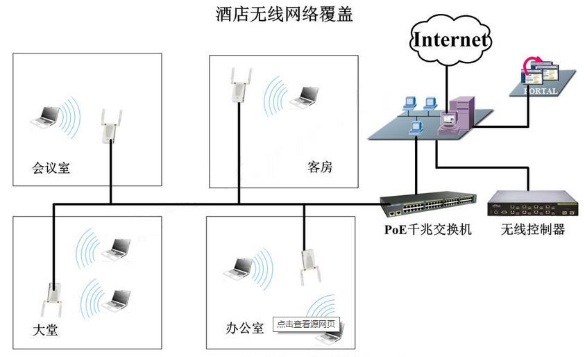 酒店无线WiFi网络架构