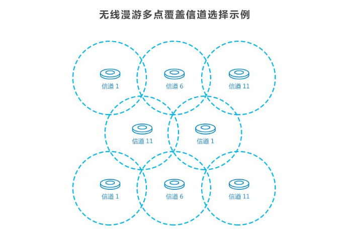 酒店无线WiFi无缝周游为客户提供良好体验