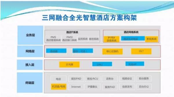酒店IPTV电视系统方案设计