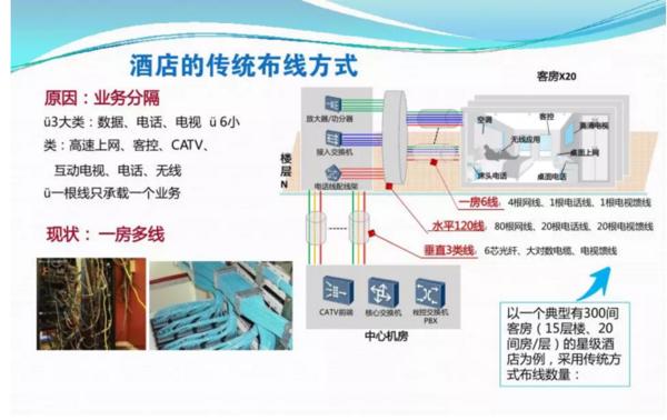 酒店IPTV电视系统方案设计