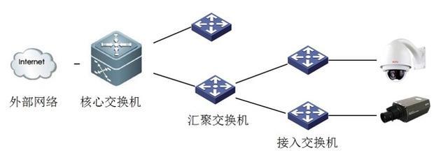 商场监控系统方案
