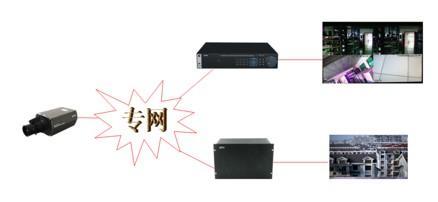 商场网络视频监控系统设计