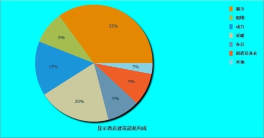 酒店智能客房控制系统设计