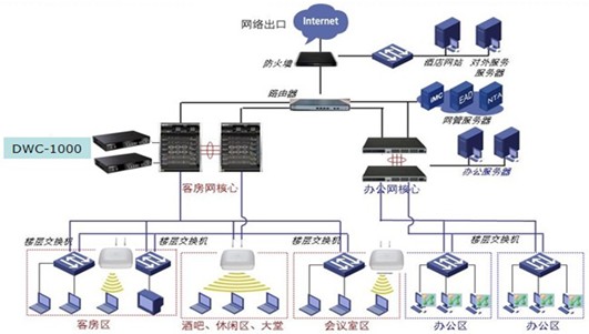 酒店无线WiFi覆盖方案