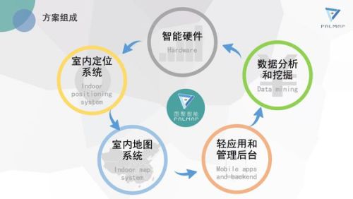 智慧商场无线WiFi覆盖解决方案