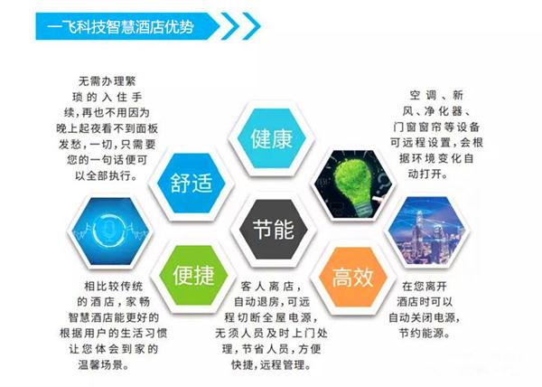 智慧酒店建设方案