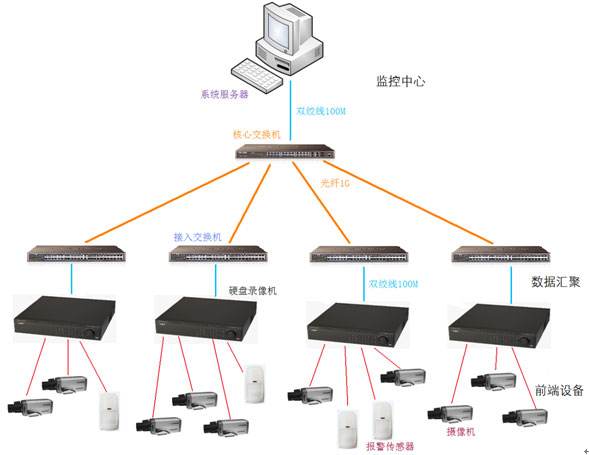 酒店视频监控系统方案
