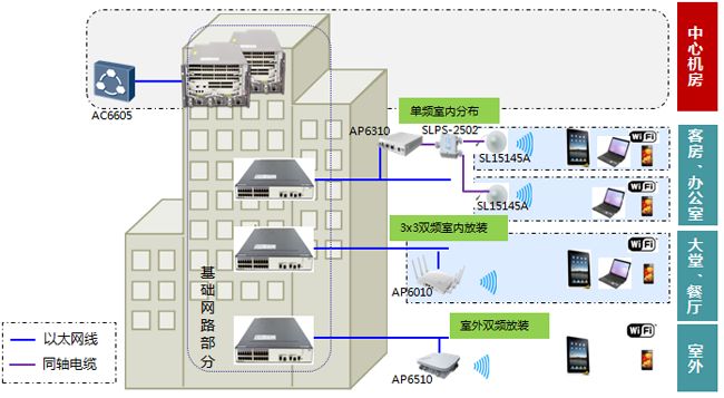 酒店无线WiFi覆盖方案