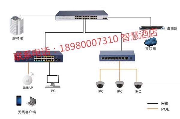 酒店无线WiFi覆盖方案