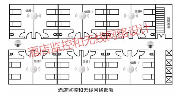 酒店视频监控系统设计