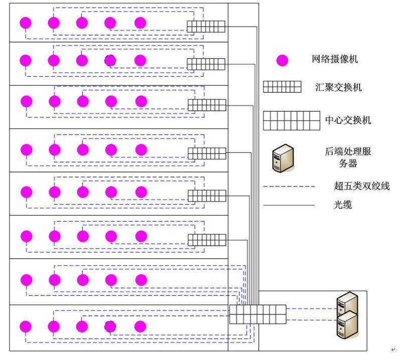 学校视频监控系统方案