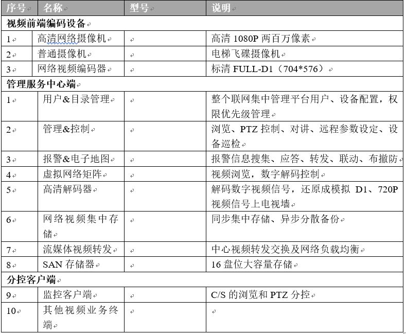 学校高清监控系统设计