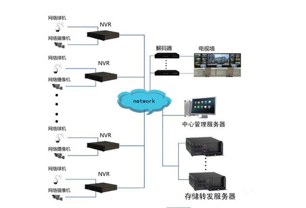 学校高清视频监控系统