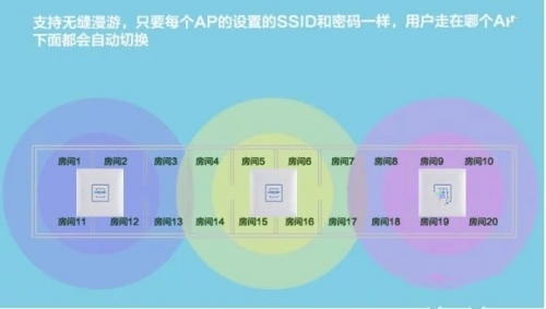 酒店无线WiFi覆盖设计