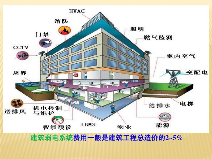 弱电智能化工程公司