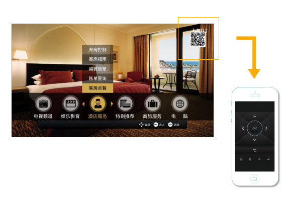 酒店智能客房控制系统设计
