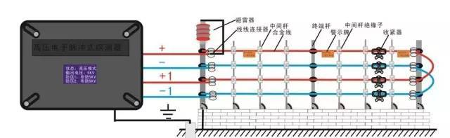  智能电子围栏系统设计